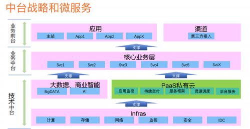 微服务架构体系、架构图、技术栈与服务体系 现状分析与实践路径